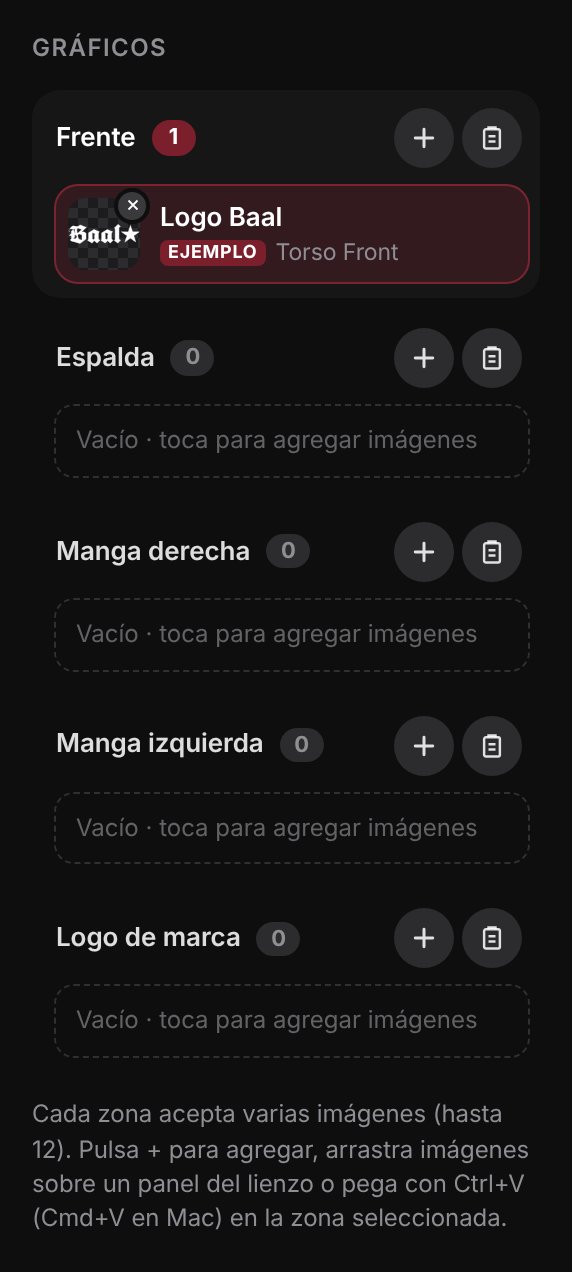 Panel de gráficos por zona: frente, espalda y mangas
